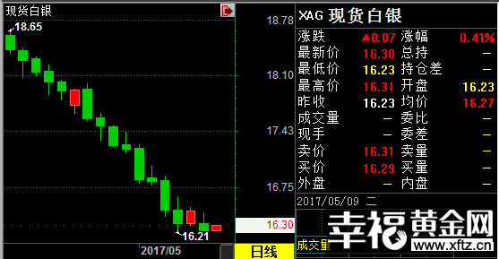 最新现货白银价格_今日现货白银价格查询(2017年5月9日)