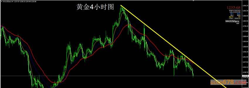 黄金短线触发多头止损，后市恐面临更大下跌风险(2024年11月24日)