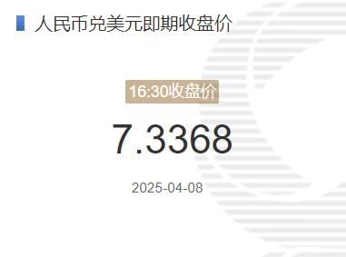 4月8日人民币兑美元即期收盘价报7.3368 较上一交易日下调219个基点